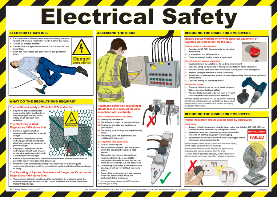 Electrical Safety in the Home Electrical Contractor